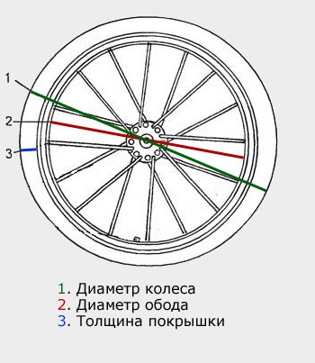 jalgratta suurused