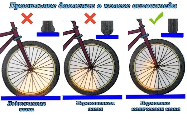 jalgratta rataste keskmine rõhk